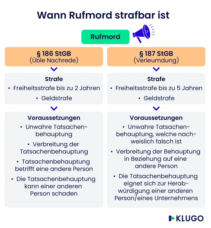 wann ist rufmord strafbar