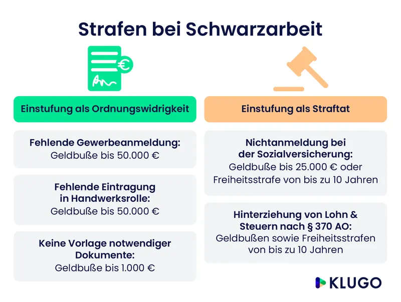 strafen bei schwarzarbeit