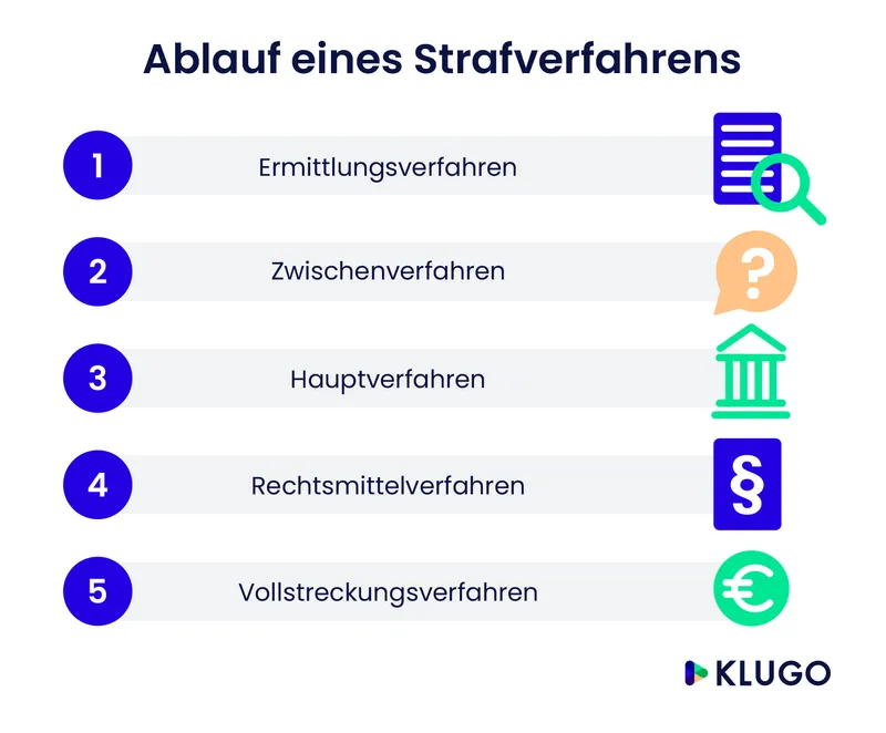 ablauf eines strafverfahrens