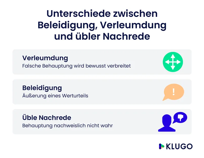 Unterschiede zwischen Beleidigung, Verleumdung und übler Nachrede – Infografik